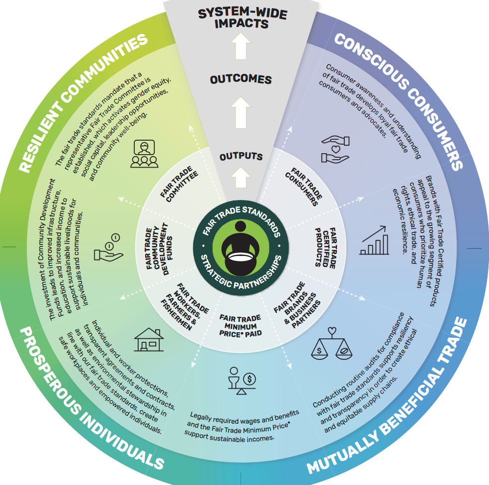 facilitation theory